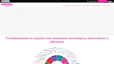 NUNSYS, S.L. website screenshot